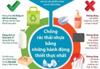 UBND tỉnh chỉ thị: Tăng cường quản lý, giảm thiểu chất thải nhựa ra môi trường