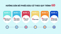 Hướng dẫn bỏ phiếu bầu cử đại biểu Quốc hội và đại biểu HĐND các cấp