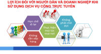 Giới thiệu về dịch vụ công trực tuyến mức độ 3, 4 và sử dụng dịch vụ bưu chính công ích